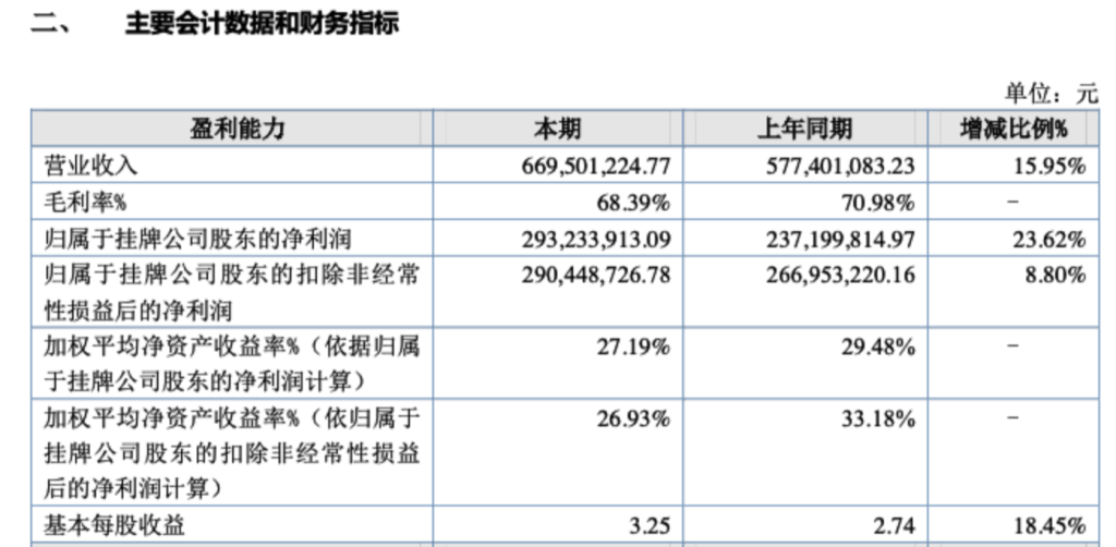 好看视频:巨人一卡通回收-鱼子酱龙头鲟龙科技明起终止新三板挂牌：被曝拟赴港IPO，去年净利近3亿元