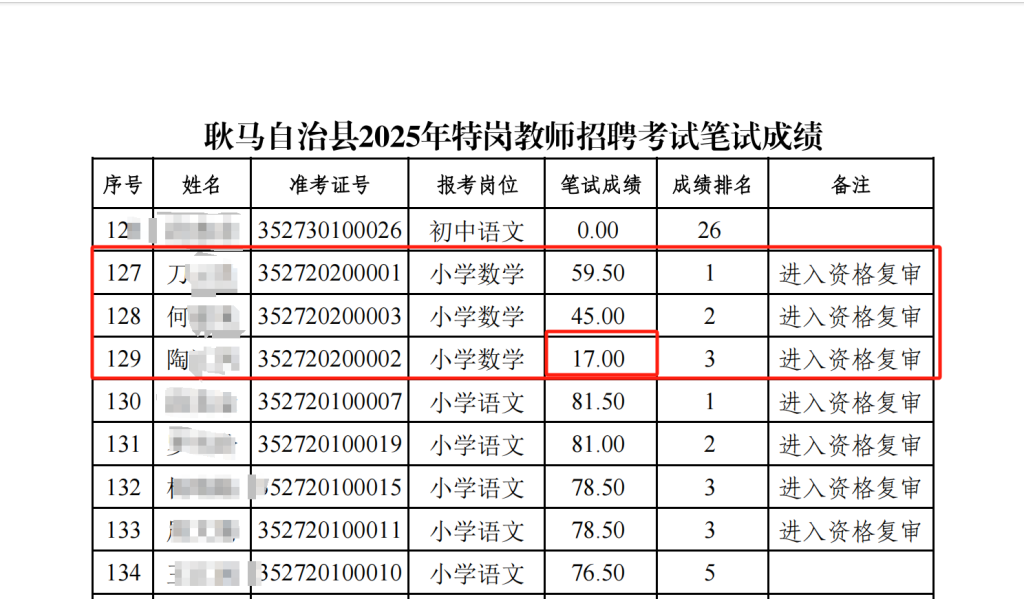 苏州少儿散打武术（报名咨询）1891-5555-567：:苏州少儿散打搏击（报名咨询）1891-5555-567：-临沧多部门回应特岗教师招聘笔试17分进复审：未设最低分数线，录用可能性极低