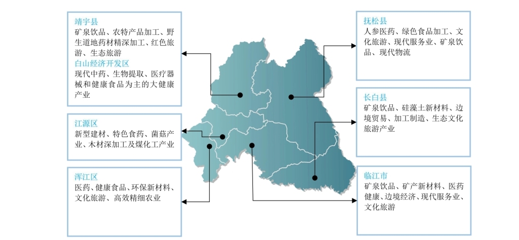 投资中国之吉林白山：生态赋能产业协同，投资热土共赢未来