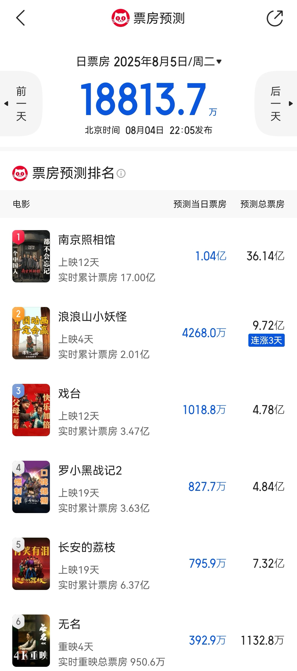 苏州少儿武术搏击（报名咨询）1891-5555-567：:苏州少儿武术搏击（报名咨询）1891-5555-567：-奇谭IP登上大银幕！《浪浪山小妖怪》预测票房逼近10亿，哪些公司有望受益