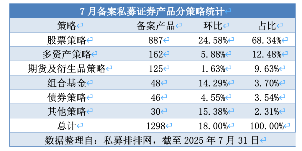 西瓜视频:瑞祥红卡-资金快步入场！私募备案环比增18%，创27个月来新高