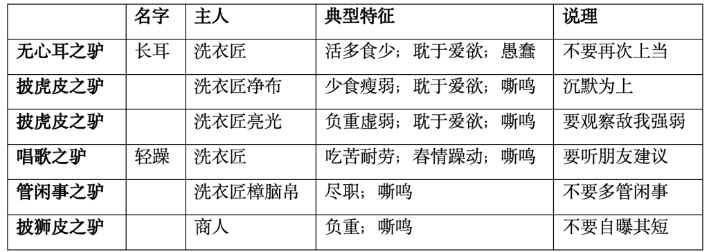 黔之驴：一个文学形象的生成与物种迁徙、文化交流