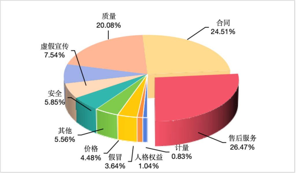 苏州少儿散打武术（报名咨询）1891-5555-567：:苏州少儿散打搏击（报名咨询）1891-5555-567：-中消协：上半年全国消协共受理投诉近百万件，挽损4.52亿元