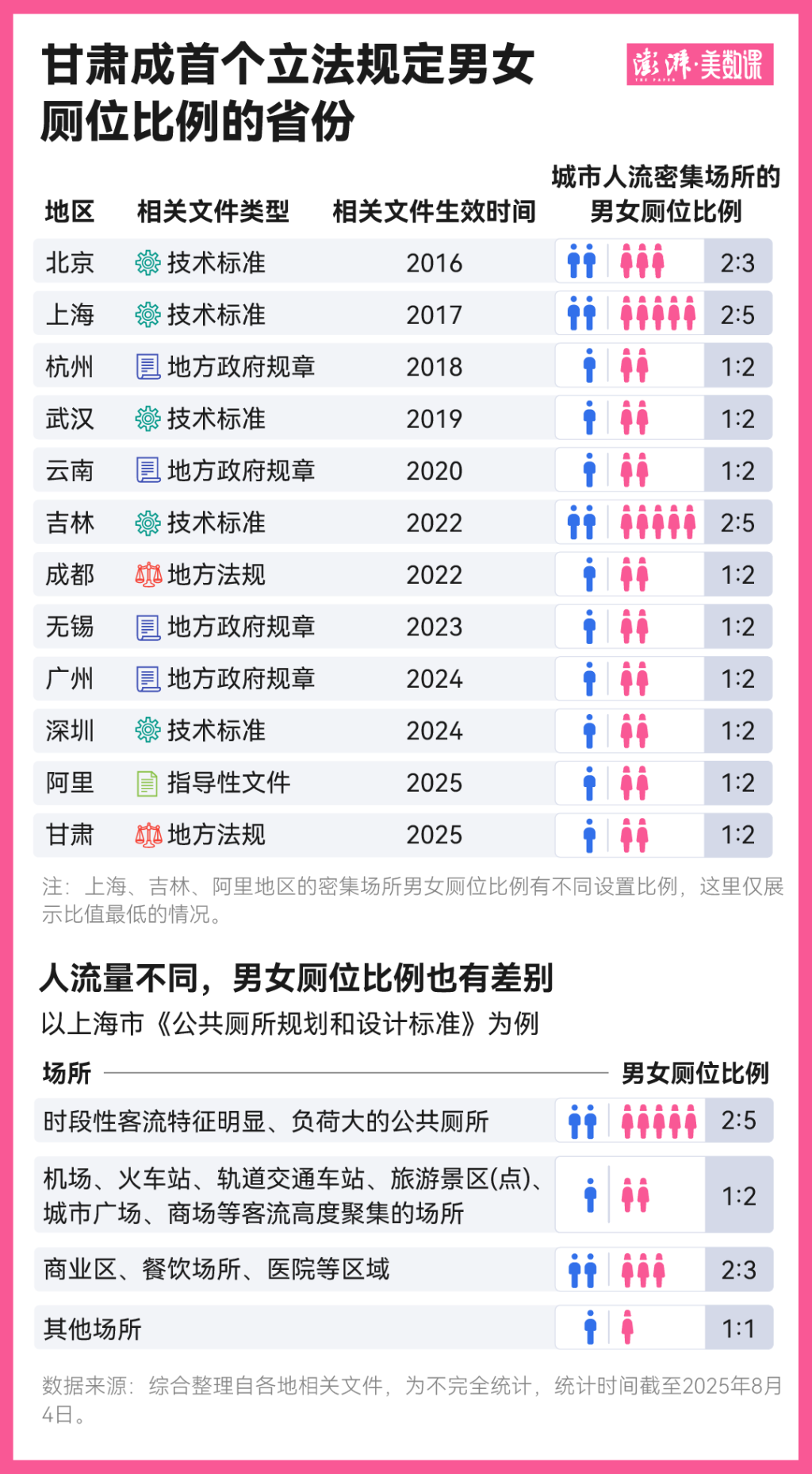 生肖马全年运势发展:测算塔罗占卜www.jixiangqiming.vip：-甘肃立法明确男女厕位比例，能解决女厕排长队的问题吗？