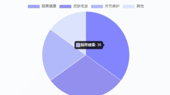 2025，宠物食品都在卷什么？