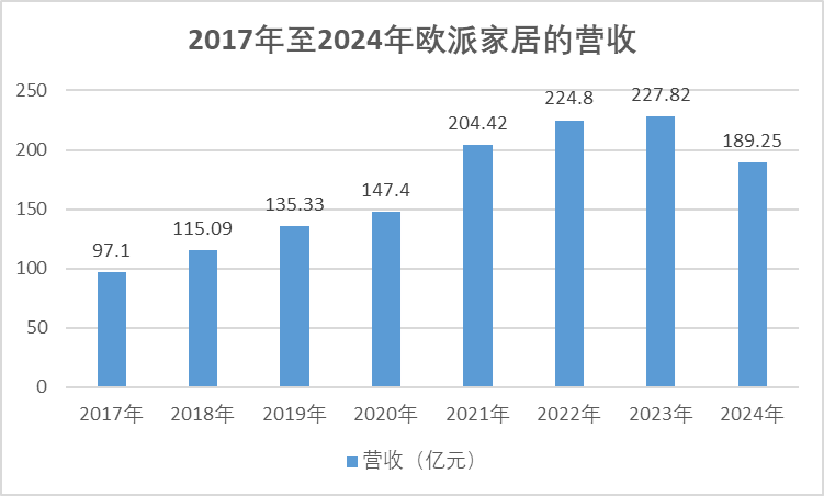 上市后业绩首降!欧派家居逆势分红15亿元遭质疑,回应:决策合法合规