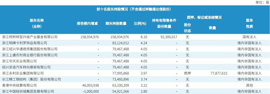 苏州少儿散打（报名咨询）1891-5555-567：:苏州少儿武术搏击（报名咨询）1891-5555-567：-安途汽车拟减持瑞丰银行不超过2355万股，套现金额或超亿元