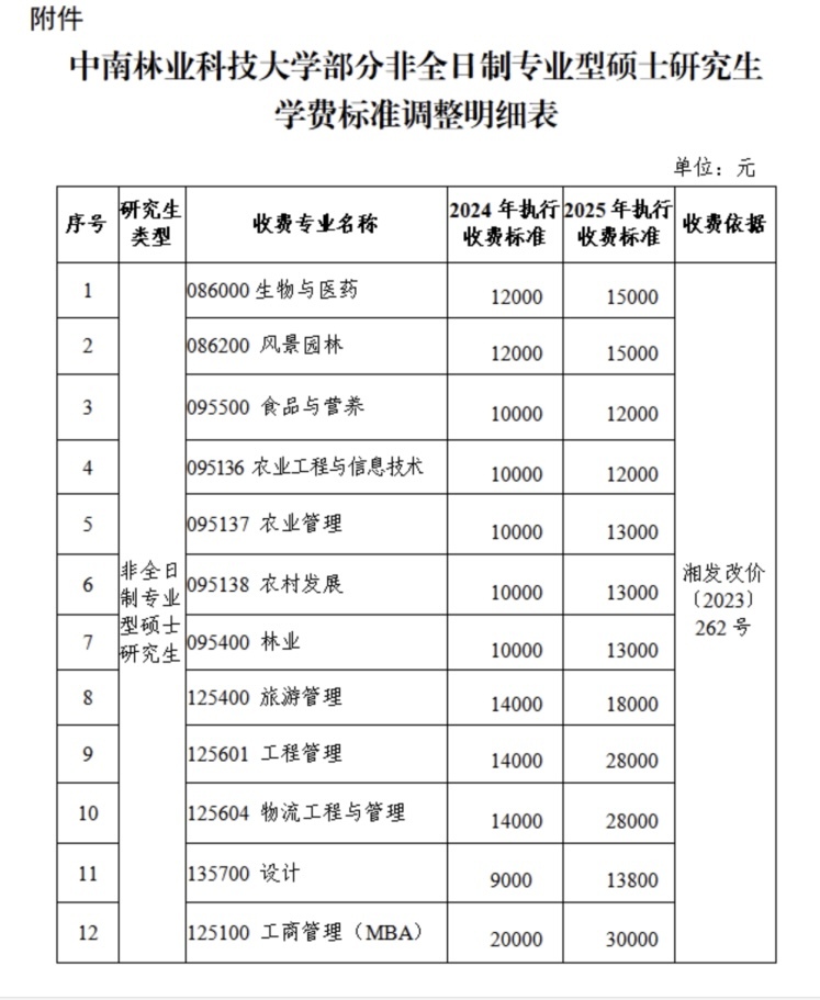 中南林业科技大学涨学费引质疑，学院负责人解释为何上涨
