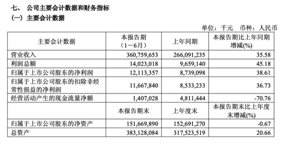 工业富联上半年净利增超38%：单季营收首超2000亿元，AI服务器增超60%