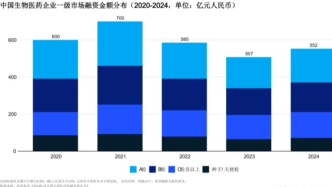 專題：2025醫(yī)藥生物行業(yè)趨勢(shì)與投融資研究報(bào)告