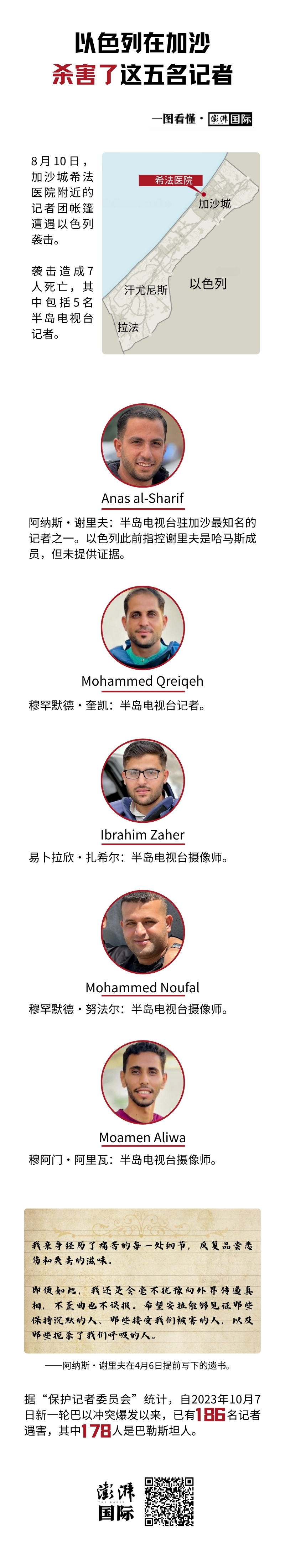 一图看懂｜以色列在加沙杀害了这五名记者