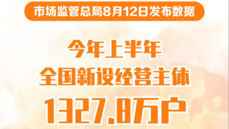 今年上半年全國新設(shè)經(jīng)營主體1327.8萬戶