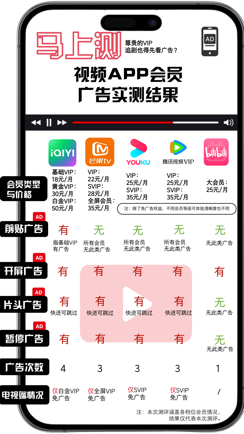 苏州少儿搏击（报名咨询）1891-5555-567：:苏州少儿武术搏击（报名咨询）1891-5555-567：-马上测丨充会员也不能免广告！实测：五款视频APP各有套路
