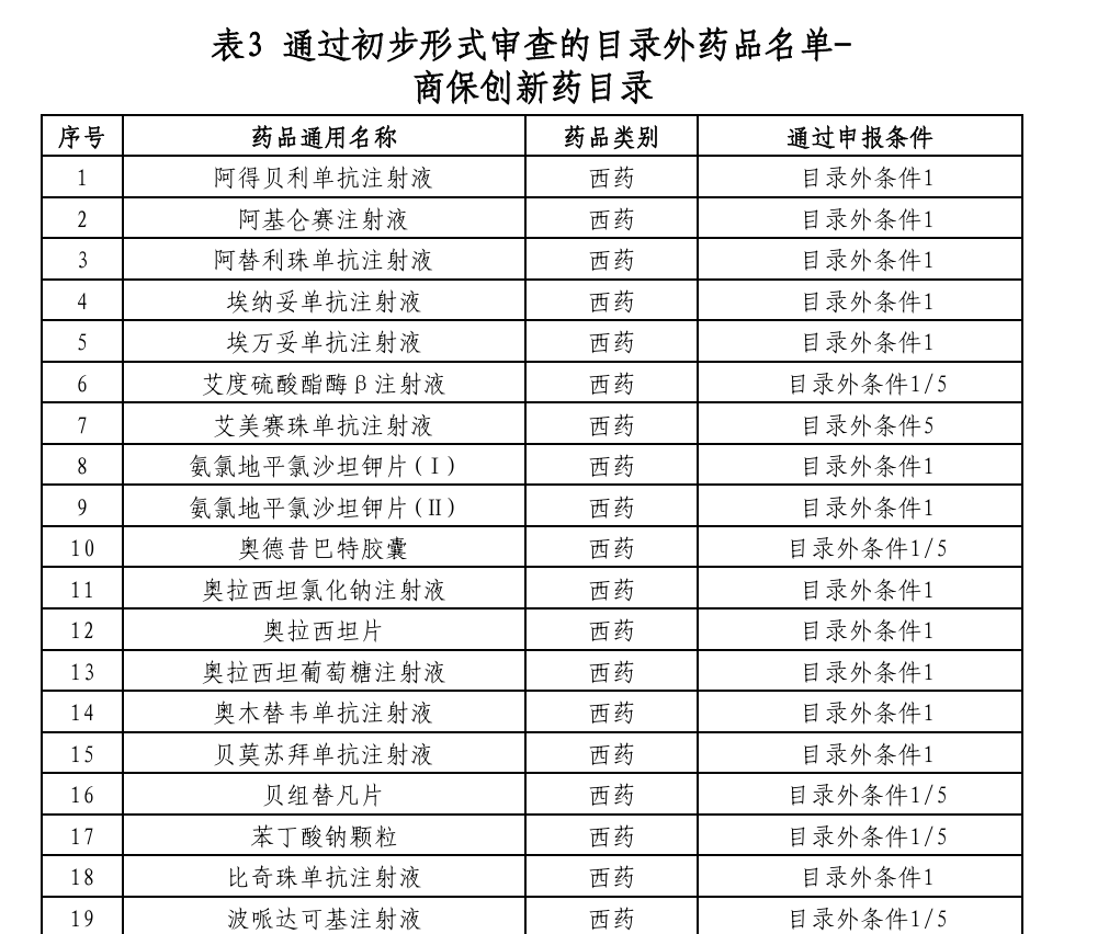 首版商保创新药目录初审名单公布：百万天价药和一款疫苗产品在列，释放了哪些信号
