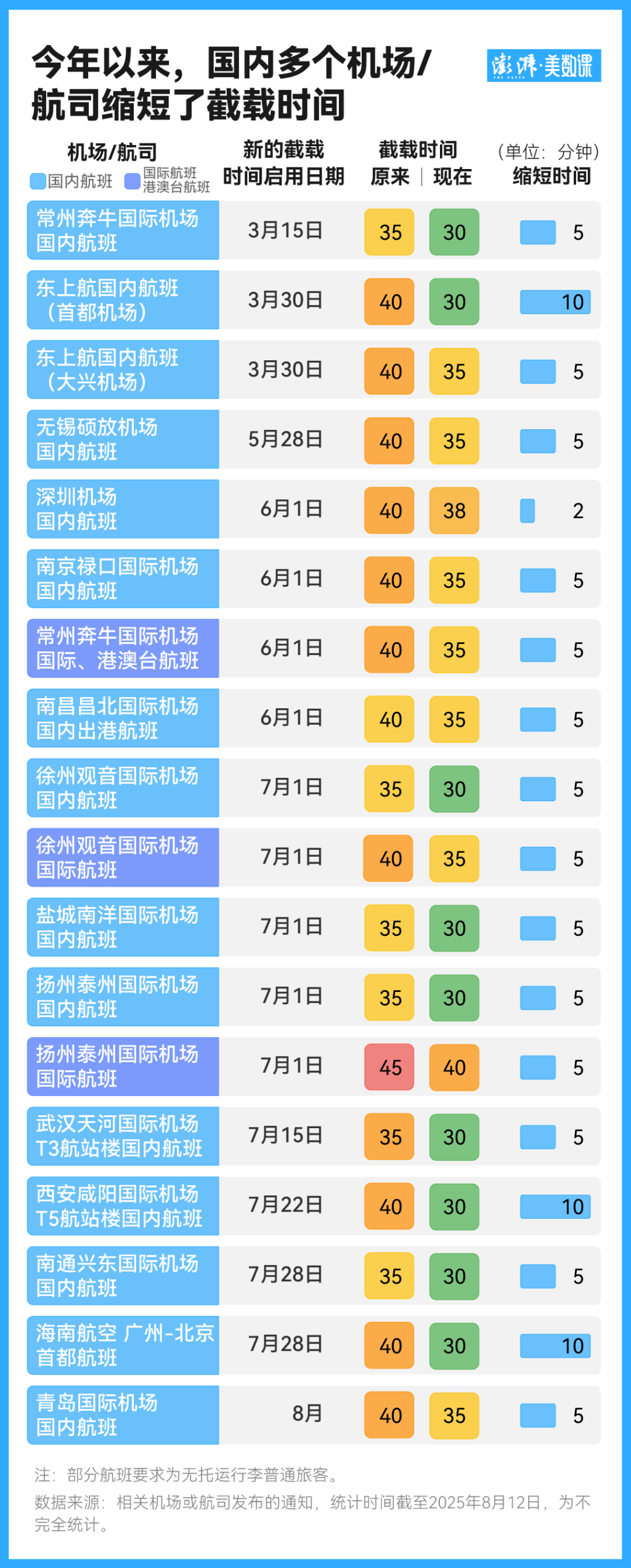 苏州少儿武术搏击散打（报名咨询）1891-5555-567：:苏州少儿武术散打搏击（报名咨询）1891-5555-567：-简化进场安检，缩短截载时间！民航这么拼，拼得过高铁吗？