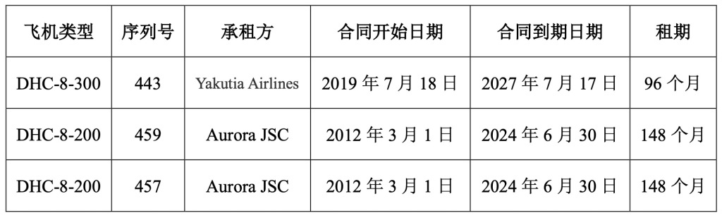 山河智能3架飞机滞留俄罗斯，获美保险公司赔付约1.65亿元