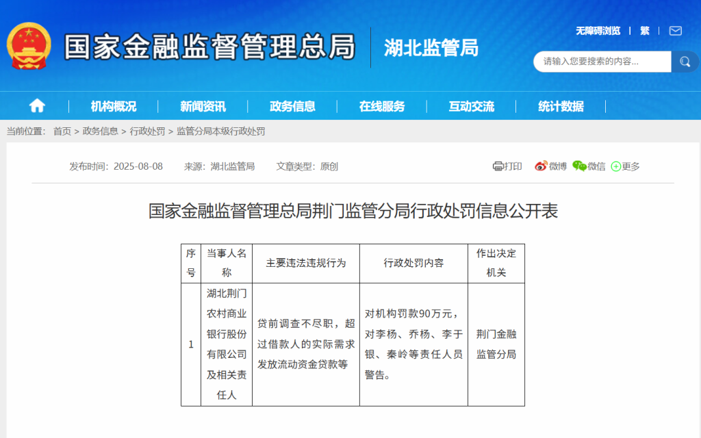 因存在贷前调查不尽职相关违法违规行为，湖北荆门农村商业银行被罚款90万元