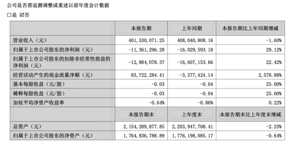 7天4板创新医疗：参股的博灵脑机产品尚未正式上市，仅与科研机构合作少量销售