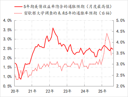 为何说沃勒有望获得下任美联储主席的提名？