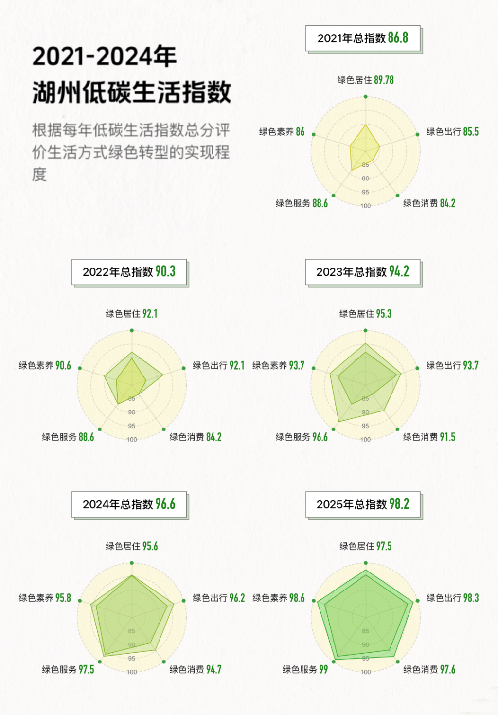 青山回响｜湖州：建一张生态身份证