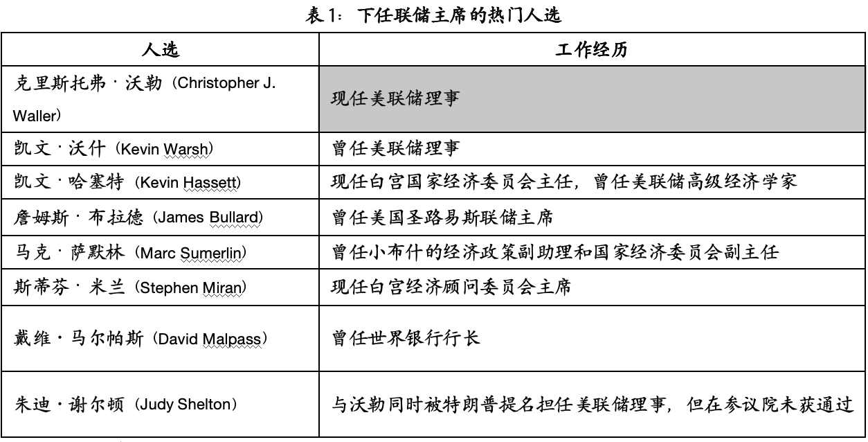 为何说沃勒有望获得下任美联储主席的提名？
