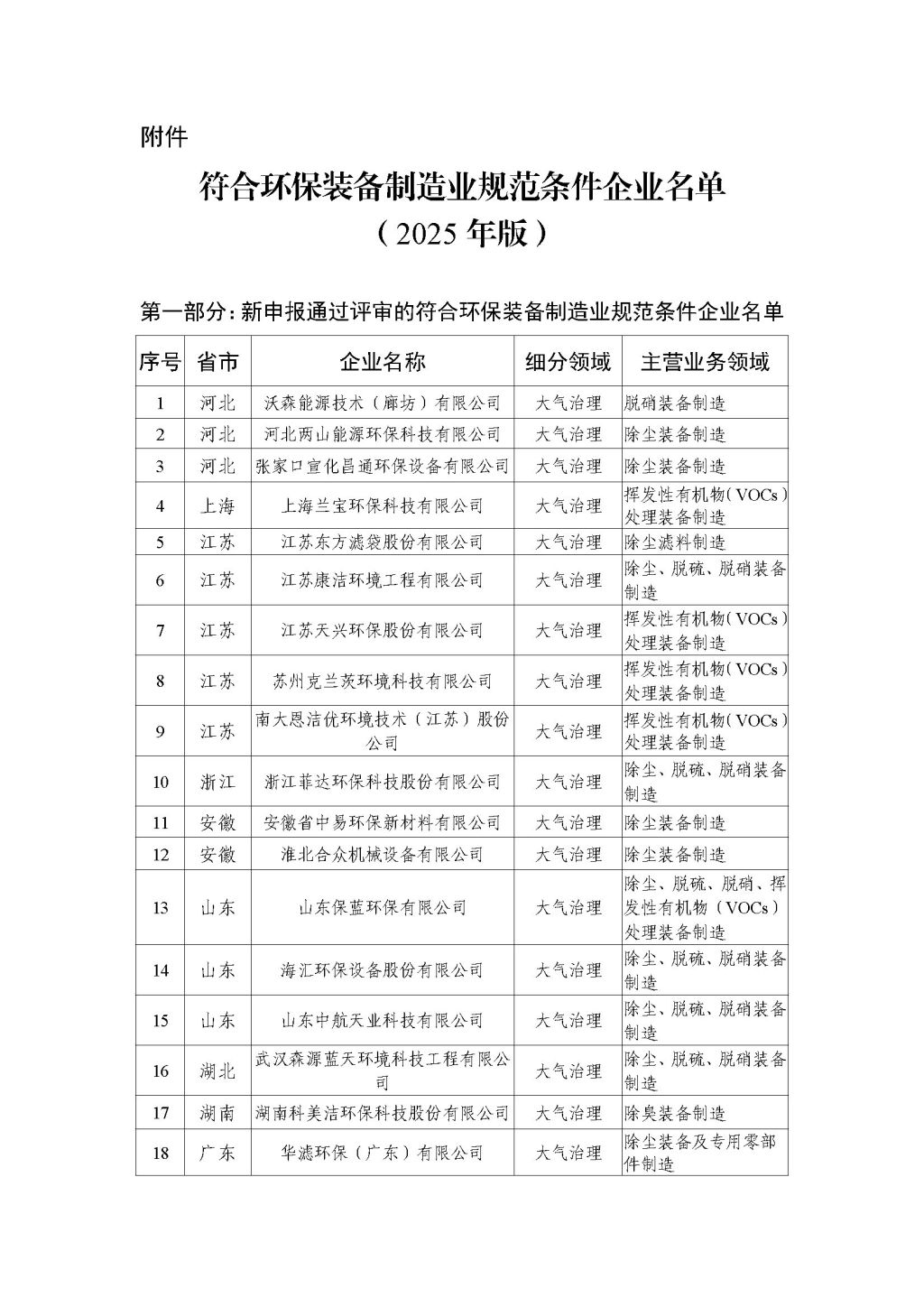工信部公布最新版符合环保装备制造业规范条件企业名单