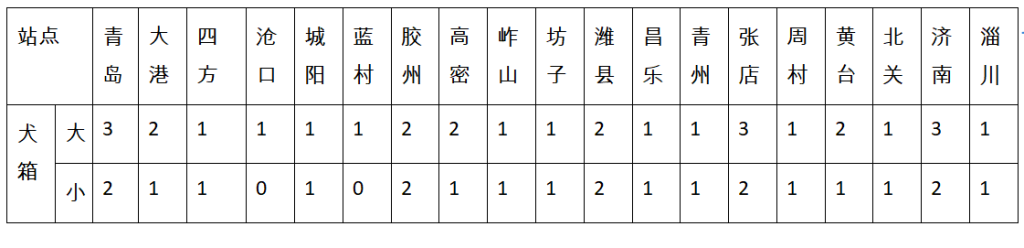 携猫带狗：民国时期的宠物旅行
