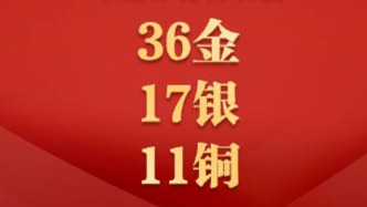 收官！成都世運(yùn)會(huì)中國36金17銀11銅