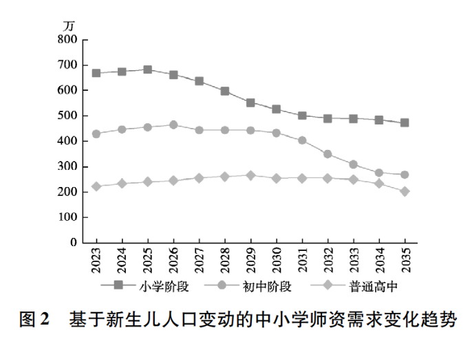 观察丨中小学教师流动政策求解