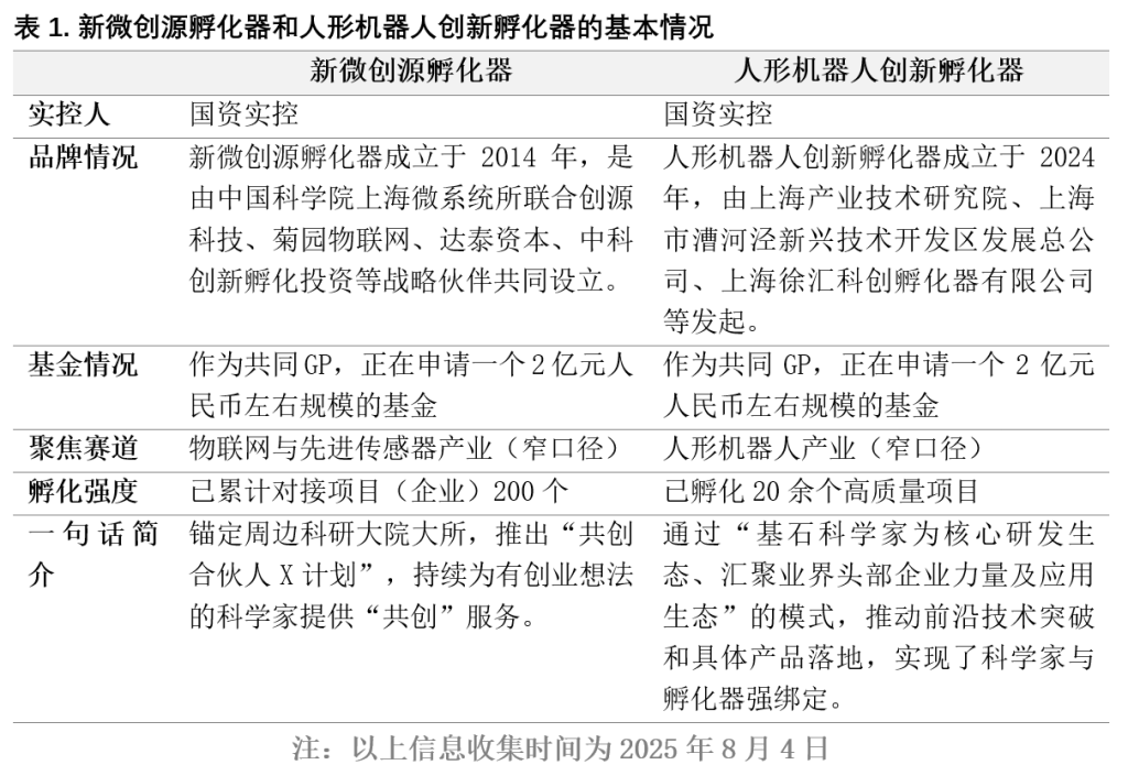 上海高质量孵化器⑤科学家创业的
