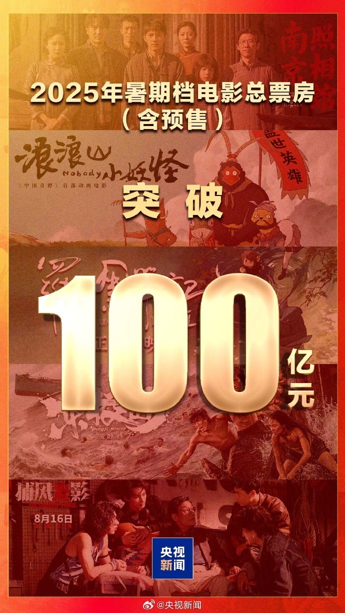 2025年暑期档电影总票房超100亿