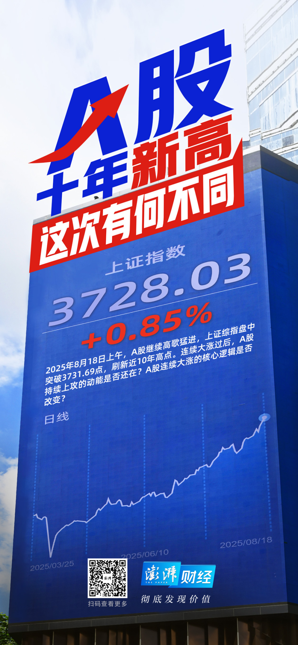 总市值首破100万亿元！A股创十年新高，这次有何不同？