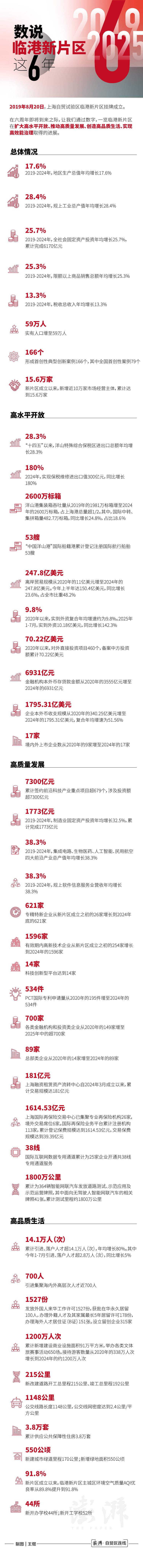 苏州少儿武术搏击散打（报名咨询）1891-5555-567：:苏州少儿武术散打（报名咨询）1891-5555-567：-数说｜临港新片区这6年