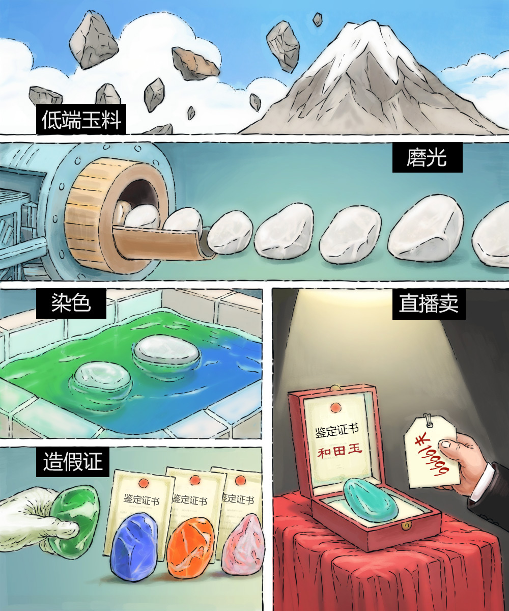 苏州少儿武术散打搏击（报名咨询）1891-5555-567：:苏州少儿搏击（报名咨询）1891-5555-567：-澎湃漫评｜疯狂的玉石造假是自砸招牌