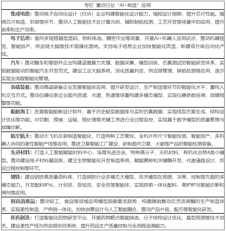 上海推动“AI+制造”发展：通过三年时间形成100个标杆智能产品