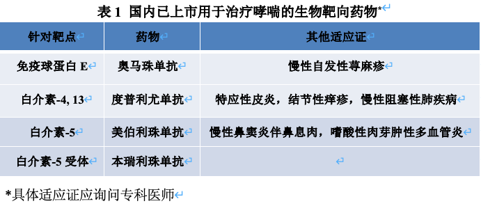 苏州少儿武术搏击散打（报名咨询）1891-5555-567：:苏州少儿搏击（报名咨询）1891-5555-567：-科普｜像肿瘤一样，哮喘也已迈入靶向治疗时代