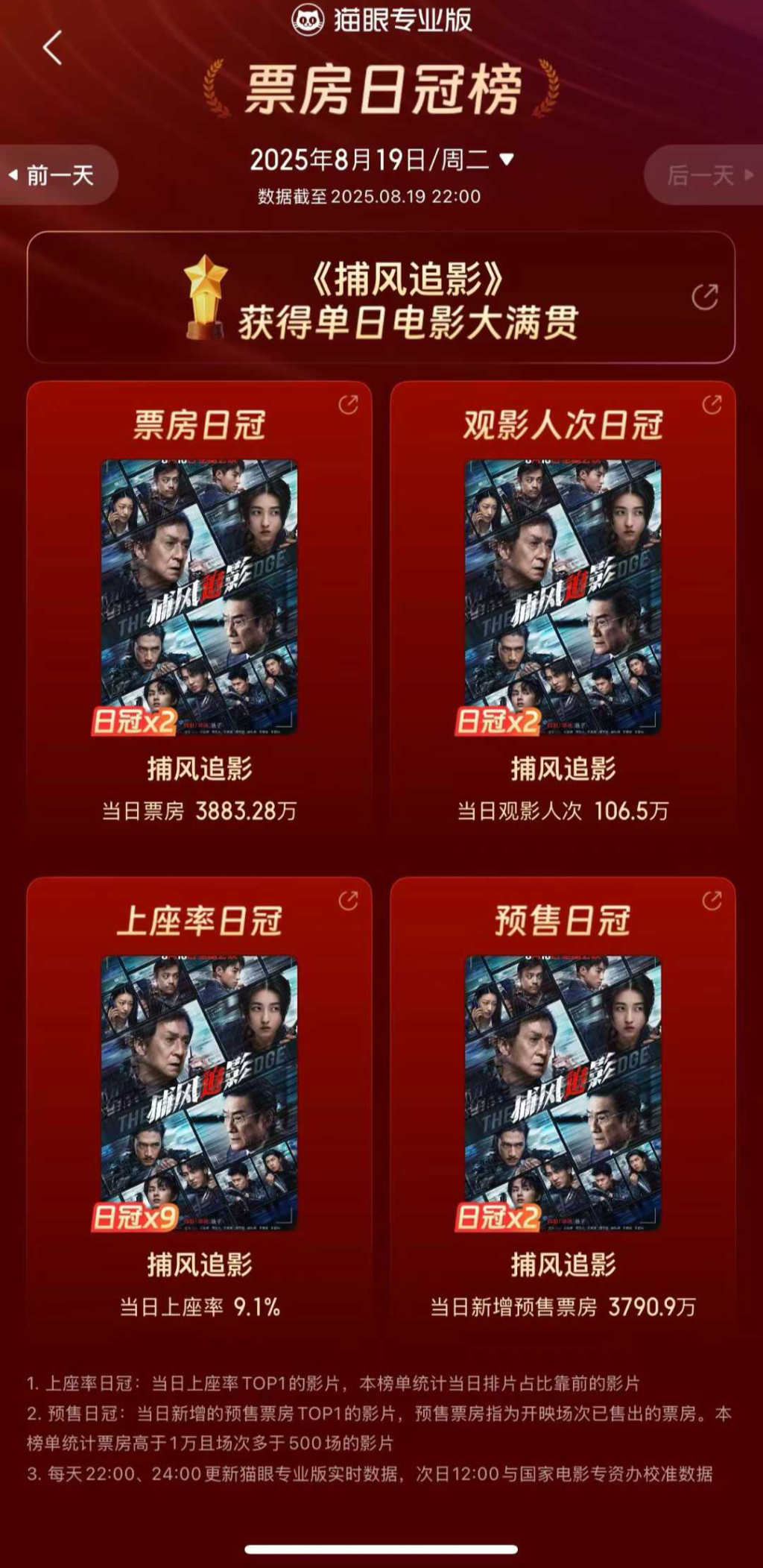 《捕风追影》：别再说港片死了，成龙梁家辉一把年纪还在拼