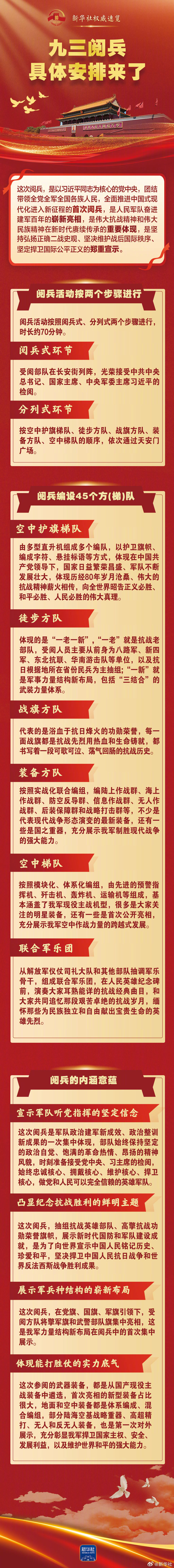 一图了解九三阅兵具体安排
