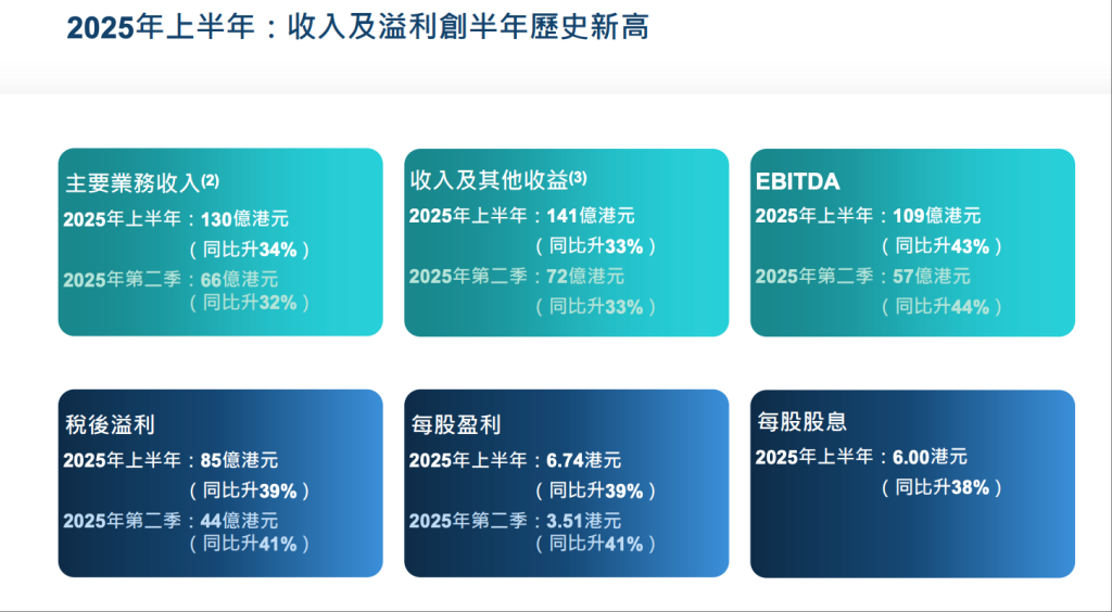 苏州少儿武术散打（报名咨询）1891-5555-567：:苏州少儿武术散打搏击（报名咨询）1891-5555-567：-港交所2025年上半年收入创历史新高，将落实缩短结算周期时间表