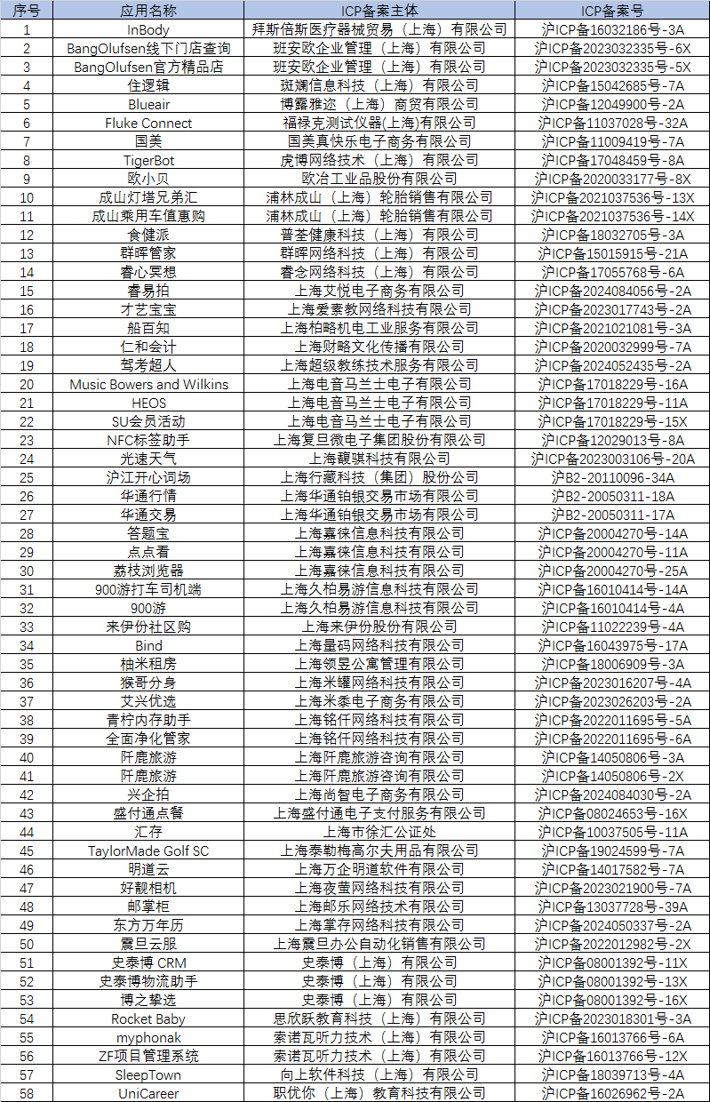 侵害用户权益，国美、来伊份社区购等58款互联网应用软件被下架