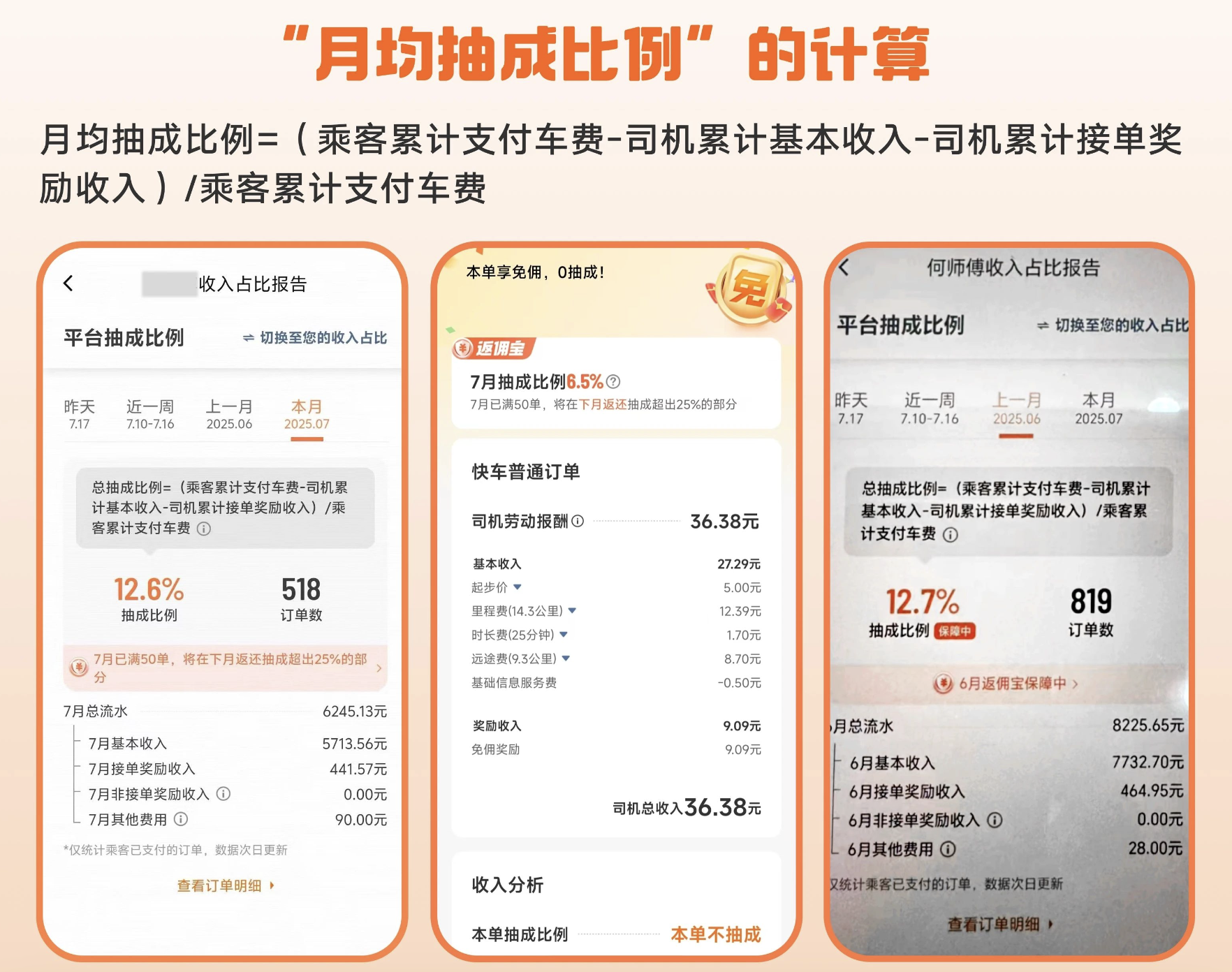 网约车平台集体降抽成，专家建议关注司机小时工资与劳动时长