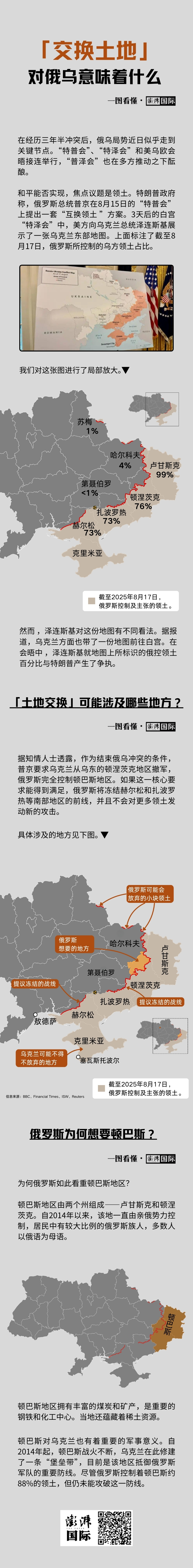 一图看懂｜俄乌和谈走到关键节点，“交换土地”意味着什么？