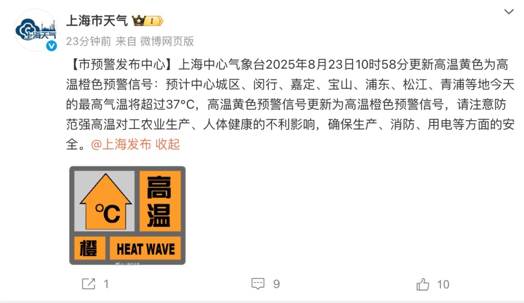 上海连续第四天发布高温橙警,预计中心城区等地最高温超37°C 第1张 上海连续第四天发布高温橙警,预计中心城区等地最高温超37°C 第1张