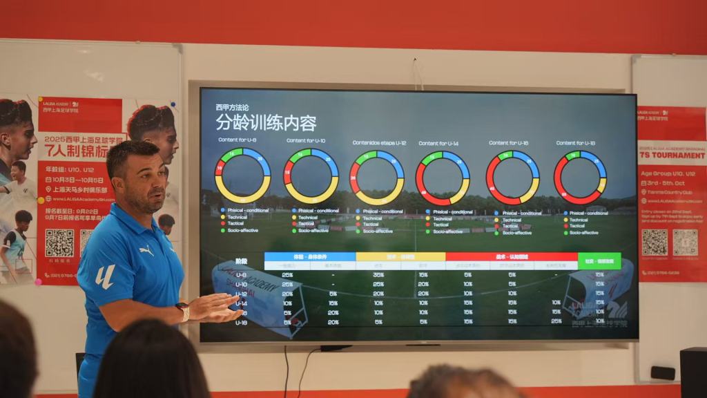 西甲和西班牙足球成功的秘诀：以青训托举优秀本土球员