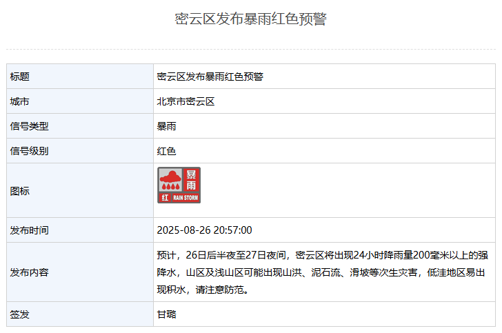 北京密云区发布暴雨红色预警