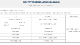 考研黨必看，多校官宣新增招生專業(yè)