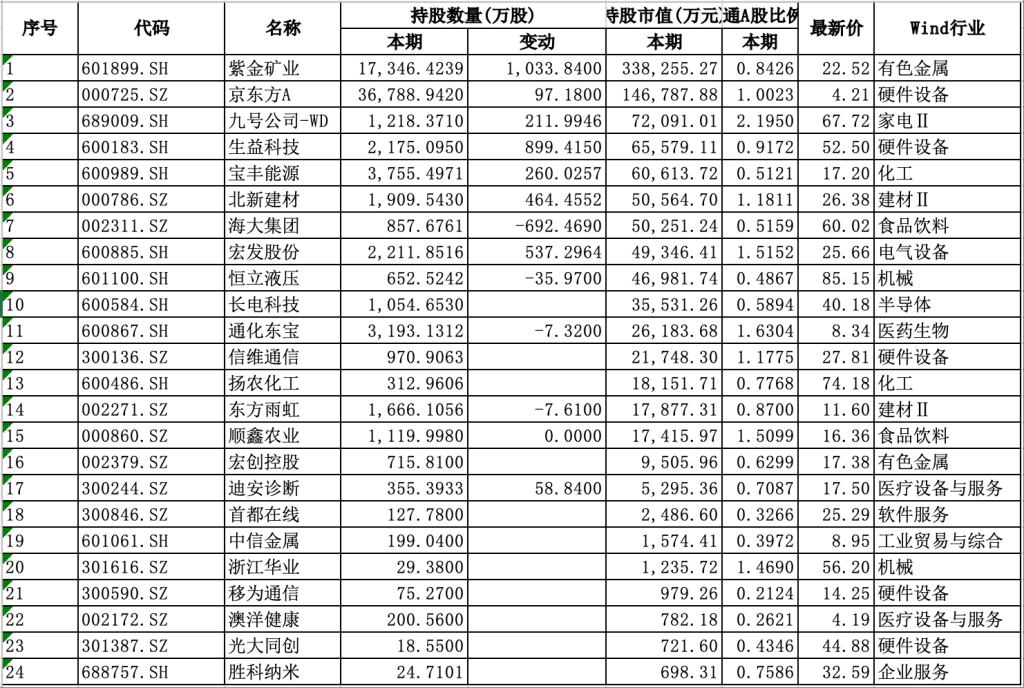 全球主权财富基金A股持仓图谱出炉，阿布达比投资局持仓破百亿元