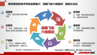 從上海鳳凰看中華老字號品牌高端化升級的道法術(shù)