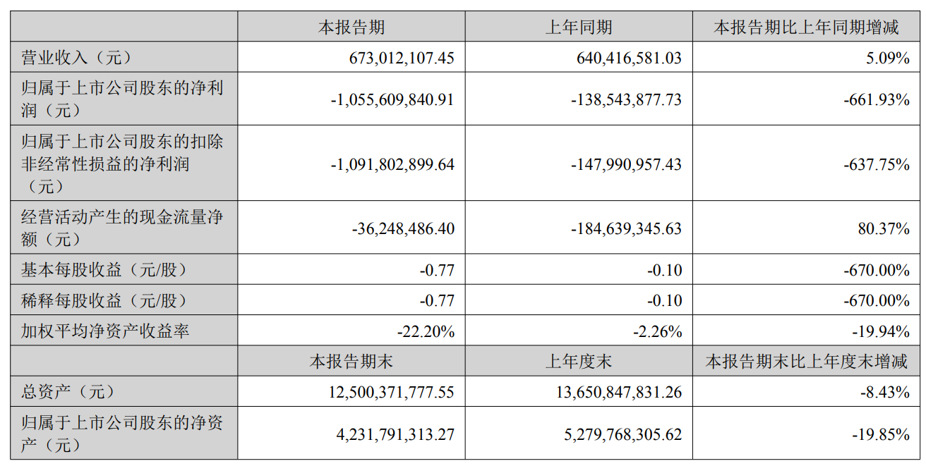 影视股上半年业绩分化:院线公司受益电影市场回暖,光线传媒大赚22亿领跑