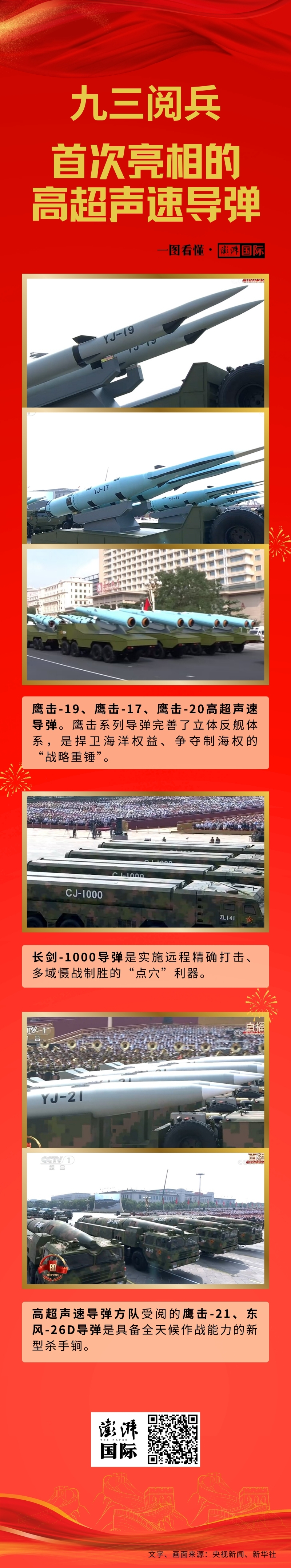 一图看懂|新型“杀手锏”:盘点首次亮相阅兵的高超声速导弹 第1张 一图看懂|新型“杀手锏”:盘点首次亮相阅兵的高超声速导弹 第1张